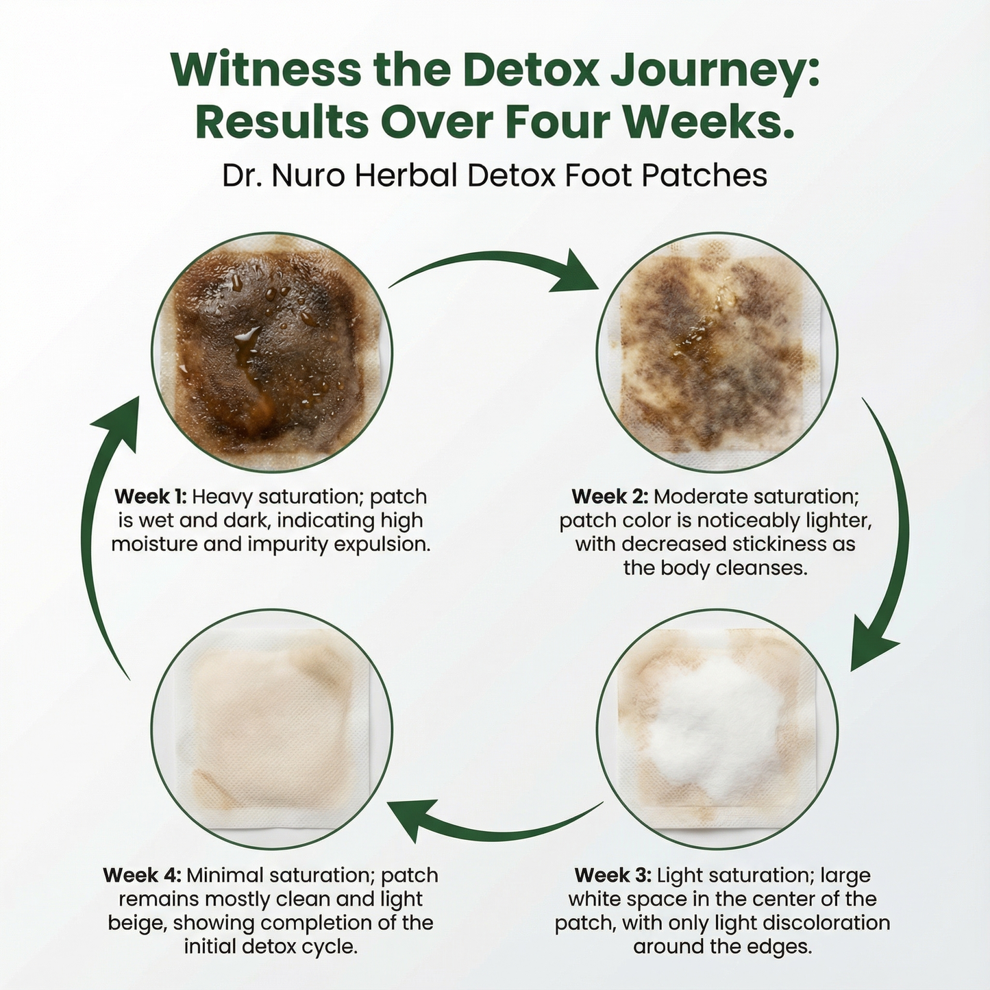 Dr. Nuro Herbal Detox Patches - Natural Body Detox, & Improved Circulation - Stronger and Last Longing Erections
