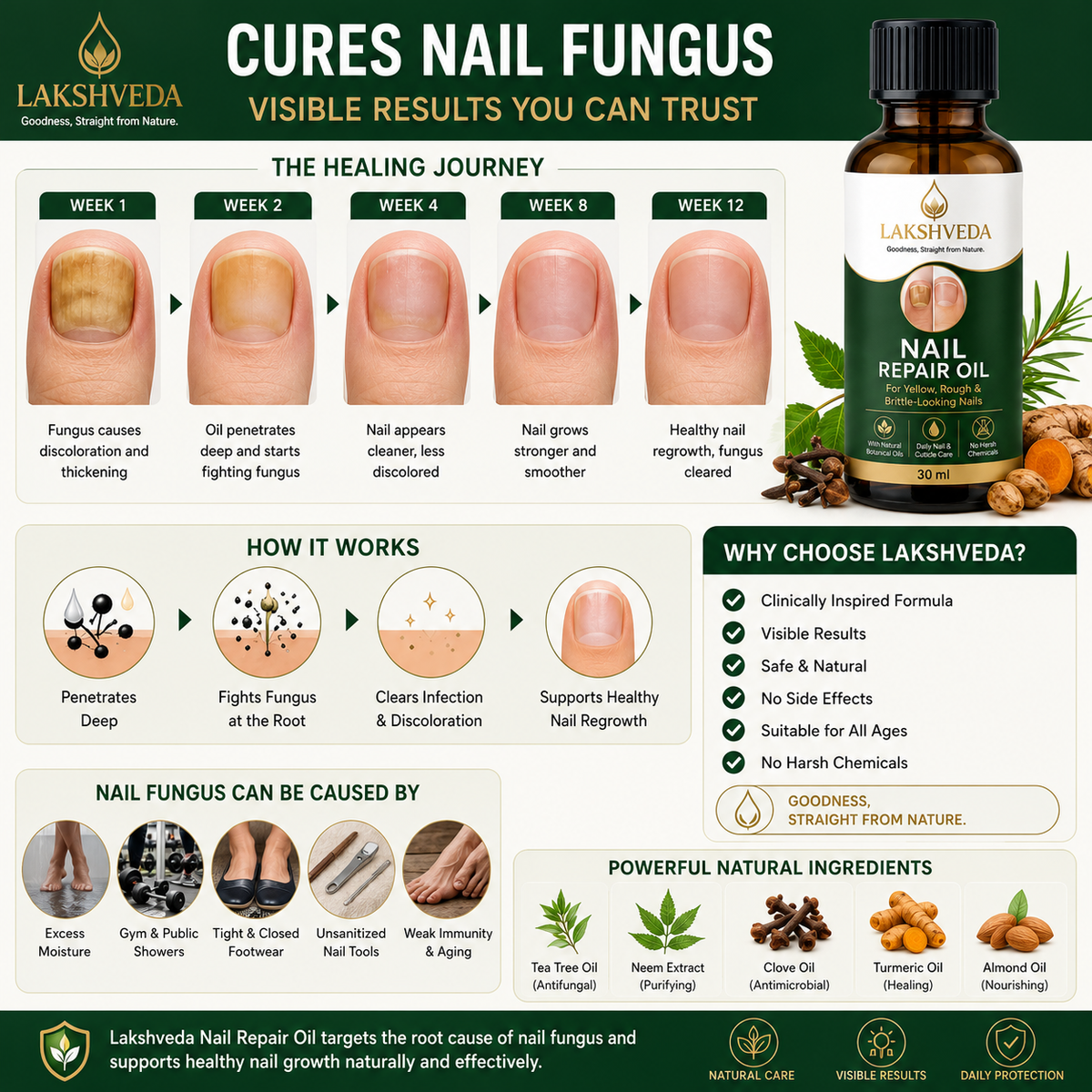 Lakshveda's Nail Repair Oil